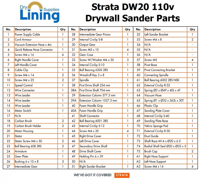 Strata DW20 110v Parts Diagram
